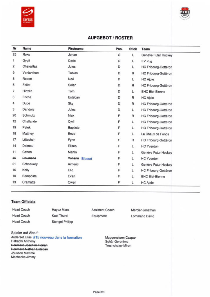 Liste joueurs U14 Seewen